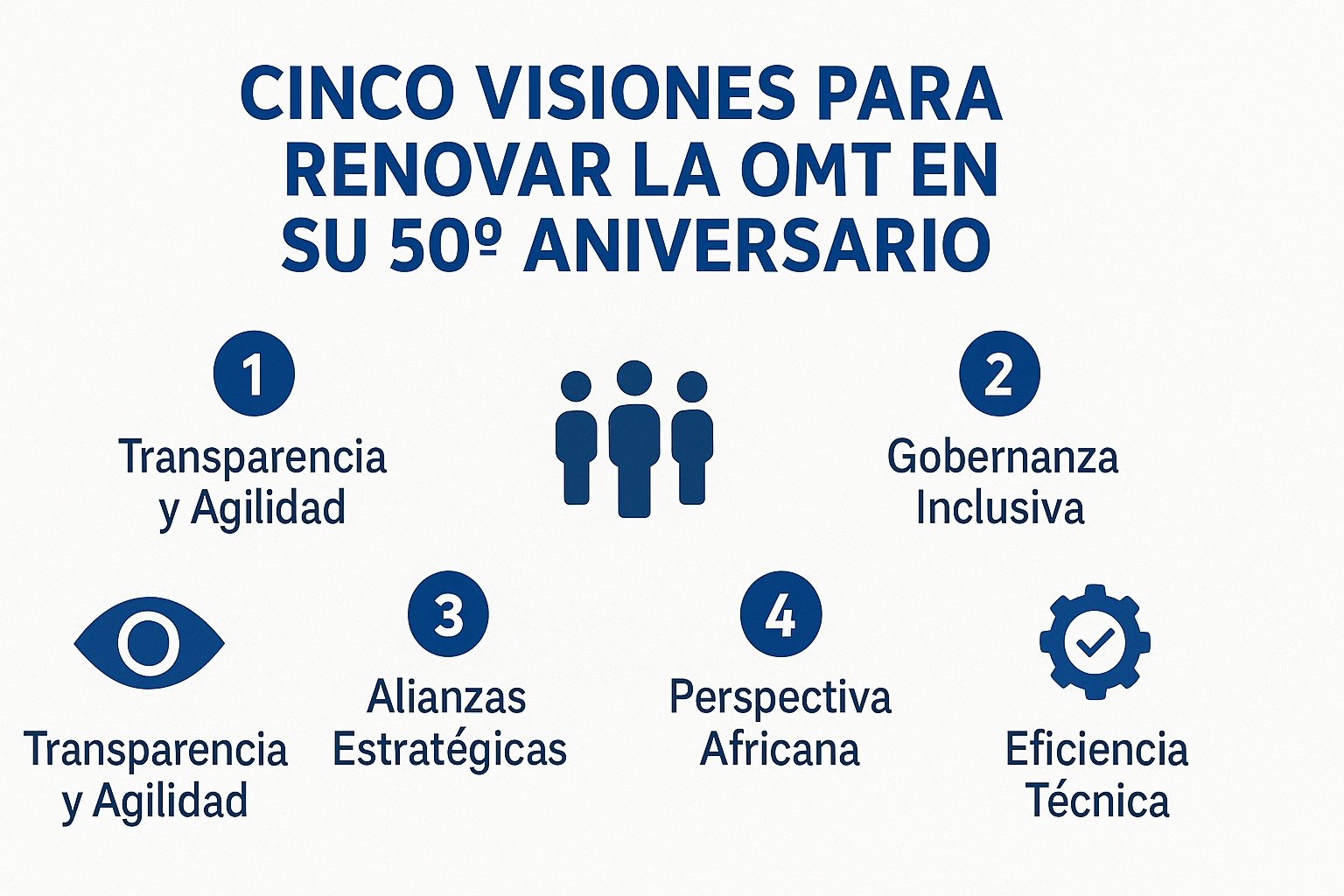 Cinco Visiones para Renovar la OMT en su 50º Aniversario