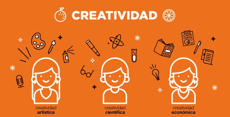 La Economía Naranja y su Potencial